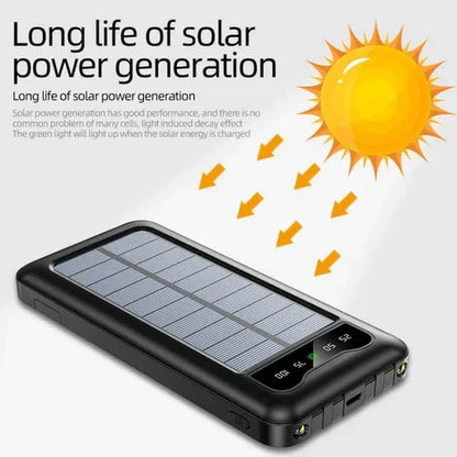 Techbuzzz Solar PowerBank